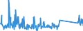 KN 94059110 /Exporte /Einheit = Preise (Euro/Tonne) /Partnerland: Kroatien /Meldeland: Eur27_2020 /94059110:Glasteile zum Ausstatten von Elektrischen Beleuchtungskörpern (Ausgenommen Scheinwerfer)