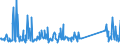 KN 94059110 /Exporte /Einheit = Preise (Euro/Tonne) /Partnerland: Bosn.-herzegowina /Meldeland: Eur27_2020 /94059110:Glasteile zum Ausstatten von Elektrischen Beleuchtungskörpern (Ausgenommen Scheinwerfer)