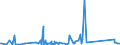 KN 94059110 /Exporte /Einheit = Preise (Euro/Tonne) /Partnerland: Montenegro /Meldeland: Eur27_2020 /94059110:Glasteile zum Ausstatten von Elektrischen Beleuchtungskörpern (Ausgenommen Scheinwerfer)