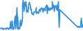 KN 94059110 /Exporte /Einheit = Preise (Euro/Tonne) /Partnerland: Serbien /Meldeland: Eur27_2020 /94059110:Glasteile zum Ausstatten von Elektrischen Beleuchtungskörpern (Ausgenommen Scheinwerfer)