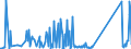 KN 94059110 /Exporte /Einheit = Preise (Euro/Tonne) /Partnerland: Marokko /Meldeland: Eur27_2020 /94059110:Glasteile zum Ausstatten von Elektrischen Beleuchtungskörpern (Ausgenommen Scheinwerfer)