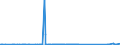 KN 94059110 /Exporte /Einheit = Preise (Euro/Tonne) /Partnerland: Tunesien /Meldeland: Eur27_2020 /94059110:Glasteile zum Ausstatten von Elektrischen Beleuchtungskörpern (Ausgenommen Scheinwerfer)