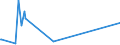 KN 94059110 /Exporte /Einheit = Preise (Euro/Tonne) /Partnerland: Libyen /Meldeland: Eur27_2020 /94059110:Glasteile zum Ausstatten von Elektrischen Beleuchtungskörpern (Ausgenommen Scheinwerfer)