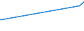 KN 94059110 /Exporte /Einheit = Preise (Euro/Tonne) /Partnerland: Mali /Meldeland: Eur27_2020 /94059110:Glasteile zum Ausstatten von Elektrischen Beleuchtungskörpern (Ausgenommen Scheinwerfer)