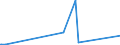 KN 94059110 /Exporte /Einheit = Preise (Euro/Tonne) /Partnerland: Guinea /Meldeland: Eur27_2020 /94059110:Glasteile zum Ausstatten von Elektrischen Beleuchtungskörpern (Ausgenommen Scheinwerfer)