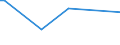 KN 94059110 /Exporte /Einheit = Preise (Euro/Tonne) /Partnerland: Sierra Leone /Meldeland: Europäische Union /94059110:Glasteile zum Ausstatten von Elektrischen Beleuchtungskörpern (Ausgenommen Scheinwerfer)