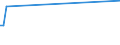 KN 94059110 /Exporte /Einheit = Preise (Euro/Tonne) /Partnerland: Liberia /Meldeland: Europäische Union /94059110:Glasteile zum Ausstatten von Elektrischen Beleuchtungskörpern (Ausgenommen Scheinwerfer)