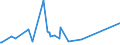 KN 94059110 /Exporte /Einheit = Preise (Euro/Tonne) /Partnerland: Ghana /Meldeland: Eur27_2020 /94059110:Glasteile zum Ausstatten von Elektrischen Beleuchtungskörpern (Ausgenommen Scheinwerfer)