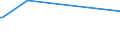 KN 94059110 /Exporte /Einheit = Preise (Euro/Tonne) /Partnerland: S.tome /Meldeland: Europäische Union /94059110:Glasteile zum Ausstatten von Elektrischen Beleuchtungskörpern (Ausgenommen Scheinwerfer)