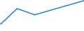 KN 94059110 /Exporte /Einheit = Preise (Euro/Tonne) /Partnerland: Tansania /Meldeland: Eur27_2020 /94059110:Glasteile zum Ausstatten von Elektrischen Beleuchtungskörpern (Ausgenommen Scheinwerfer)