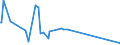 KN 94059110 /Exporte /Einheit = Preise (Euro/Tonne) /Partnerland: Seychellen /Meldeland: Eur27_2020 /94059110:Glasteile zum Ausstatten von Elektrischen Beleuchtungskörpern (Ausgenommen Scheinwerfer)