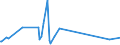 KN 94059110 /Exporte /Einheit = Preise (Euro/Tonne) /Partnerland: Mosambik /Meldeland: Eur27_2020 /94059110:Glasteile zum Ausstatten von Elektrischen Beleuchtungskörpern (Ausgenommen Scheinwerfer)