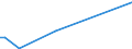 KN 94059110 /Exporte /Einheit = Preise (Euro/Tonne) /Partnerland: Madagaskar /Meldeland: Europäische Union /94059110:Glasteile zum Ausstatten von Elektrischen Beleuchtungskörpern (Ausgenommen Scheinwerfer)