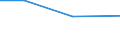 KN 94059110 /Exporte /Einheit = Preise (Euro/Tonne) /Partnerland: Mayotte /Meldeland: Eur27 /94059110:Glasteile zum Ausstatten von Elektrischen Beleuchtungskörpern (Ausgenommen Scheinwerfer)