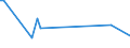 KN 94059110 /Exporte /Einheit = Preise (Euro/Tonne) /Partnerland: Sambia /Meldeland: Eur27_2020 /94059110:Glasteile zum Ausstatten von Elektrischen Beleuchtungskörpern (Ausgenommen Scheinwerfer)