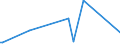 KN 94059110 /Exporte /Einheit = Preise (Euro/Tonne) /Partnerland: Simbabwe /Meldeland: Europäische Union /94059110:Glasteile zum Ausstatten von Elektrischen Beleuchtungskörpern (Ausgenommen Scheinwerfer)