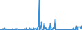 KN 94059110 /Exporte /Einheit = Preise (Euro/Tonne) /Partnerland: Suedafrika /Meldeland: Eur27_2020 /94059110:Glasteile zum Ausstatten von Elektrischen Beleuchtungskörpern (Ausgenommen Scheinwerfer)