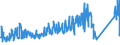 KN 94059900 /Exporte /Einheit = Preise (Euro/Tonne) /Partnerland: Tuerkei /Meldeland: Eur27_2020 /94059900:Teile von Beleuchtungskörpern, Reklameleuchten, Leuchtschildern, Beleuchteten Namensschildern und Dergl., A.n.g.