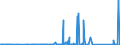 KN 94059900 /Exporte /Einheit = Preise (Euro/Tonne) /Partnerland: Aethiopien /Meldeland: Eur27_2020 /94059900:Teile von Beleuchtungskörpern, Reklameleuchten, Leuchtschildern, Beleuchteten Namensschildern und Dergl., A.n.g.