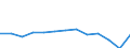 KN 9405 /Exporte /Einheit = Preise (Euro/Tonne) /Partnerland: Ver.koenigreich(Nordirland) /Meldeland: Eur27_2020 /9405:Beleuchtungskörper, Einschl. Scheinwerfer und Teile Davon, A.n.g.; Reklameleuchten, Leuchtschilder, Beleuchtete Namensschilder und Dergl., mit Fest Angebrachter Lichtquelle, und Teile Davon, A.n.g.