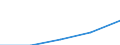 KN 9405 /Exporte /Einheit = Preise (Euro/Tonne) /Partnerland: Faeroer /Meldeland: Eur27 /9405:Beleuchtungskörper, Einschl. Scheinwerfer und Teile Davon, A.n.g.; Reklameleuchten, Leuchtschilder, Beleuchtete Namensschilder und Dergl., mit Fest Angebrachter Lichtquelle, und Teile Davon, A.n.g.