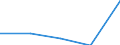 KN 9405 /Exporte /Einheit = Preise (Euro/Tonne) /Partnerland: Jugoslawien /Meldeland: Eur27 /9405:Beleuchtungskörper, Einschl. Scheinwerfer und Teile Davon, A.n.g.; Reklameleuchten, Leuchtschilder, Beleuchtete Namensschilder und Dergl., mit Fest Angebrachter Lichtquelle, und Teile Davon, A.n.g.