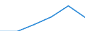 KN 94060030 /Exporte /Einheit = Preise (Euro/Tonne) /Partnerland: Deutschland /Meldeland: Eur27 /94060030:Gebaeude, Vorgefertigt, Auch Unvollstaendig Oder Noch Nicht Montiert, Ausschliesslich Oder Hauptsaechlich aus Eisen Oder Stahl