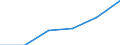 KN 94060030 /Exporte /Einheit = Preise (Euro/Tonne) /Partnerland: Italien /Meldeland: Eur27 /94060030:Gebaeude, Vorgefertigt, Auch Unvollstaendig Oder Noch Nicht Montiert, Ausschliesslich Oder Hauptsaechlich aus Eisen Oder Stahl