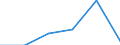 KN 94060030 /Exporte /Einheit = Preise (Euro/Tonne) /Partnerland: Schweden /Meldeland: Eur27 /94060030:Gebaeude, Vorgefertigt, Auch Unvollstaendig Oder Noch Nicht Montiert, Ausschliesslich Oder Hauptsaechlich aus Eisen Oder Stahl