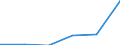 KN 94060030 /Exporte /Einheit = Preise (Euro/Tonne) /Partnerland: Finnland /Meldeland: Eur27 /94060030:Gebaeude, Vorgefertigt, Auch Unvollstaendig Oder Noch Nicht Montiert, Ausschliesslich Oder Hauptsaechlich aus Eisen Oder Stahl