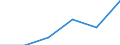 CN 94060030 /Exports /Unit = Prices (Euro/ton) /Partner: Switzerland /Reporter: Eur27 /94060030:Prefabricated Buildings Made Entirely or Mainly of Iron or Steel, Whether or not Complete or Already Assembled