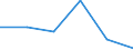 CN 94060030 /Exports /Unit = Prices (Euro/ton) /Partner: Gibraltar /Reporter: Eur27 /94060030:Prefabricated Buildings Made Entirely or Mainly of Iron or Steel, Whether or not Complete or Already Assembled