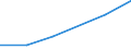 KN 94060030 /Exporte /Einheit = Preise (Euro/Tonne) /Partnerland: Mali /Meldeland: Eur27 /94060030:Gebaeude, Vorgefertigt, Auch Unvollstaendig Oder Noch Nicht Montiert, Ausschliesslich Oder Hauptsaechlich aus Eisen Oder Stahl