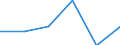 CN 94060030 /Exports /Unit = Prices (Euro/ton) /Partner: Uganda /Reporter: Eur27 /94060030:Prefabricated Buildings Made Entirely or Mainly of Iron or Steel, Whether or not Complete or Already Assembled