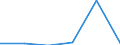 CN 94060030 /Exports /Unit = Prices (Euro/ton) /Partner: Tanzania /Reporter: Eur27 /94060030:Prefabricated Buildings Made Entirely or Mainly of Iron or Steel, Whether or not Complete or Already Assembled