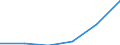 CN 94060030 /Exports /Unit = Prices (Euro/ton) /Partner: Reunion /Reporter: Eur27 /94060030:Prefabricated Buildings Made Entirely or Mainly of Iron or Steel, Whether or not Complete or Already Assembled