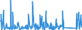 CN 9406 /Exports /Unit = Prices (Euro/ton) /Partner: Montenegro /Reporter: Eur27_2020 /9406:Prefabricated Buildings, Whether or not Complete or Already Assembled