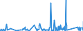 CN 9406 /Exports /Unit = Prices (Euro/ton) /Partner: Guinea /Reporter: Eur27_2020 /9406:Prefabricated Buildings, Whether or not Complete or Already Assembled