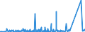 CN 9406 /Exports /Unit = Prices (Euro/ton) /Partner: Equat.guinea /Reporter: Eur27_2020 /9406:Prefabricated Buildings, Whether or not Complete or Already Assembled