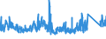 KN 94 /Exporte /Einheit = Preise (Euro/Tonne) /Partnerland: Libyen /Meldeland: Eur27_2020 /94:MÖbel; Medizinisch-chirurgische MÖbel; Bettausstattungen und Ähnliche Waren; BeleuchtungskÖrper, Anderweit Weder Genannt Noch Inbegriffen; Reklameleuchten, Leuchtschilder, Beleuchtete Namensschilder und Dergleichen; Vorgefertigte GebÄude