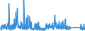 KN 94 /Exporte /Einheit = Preise (Euro/Tonne) /Partnerland: Burkina Faso /Meldeland: Eur27_2020 /94:MÖbel; Medizinisch-chirurgische MÖbel; Bettausstattungen und Ähnliche Waren; BeleuchtungskÖrper, Anderweit Weder Genannt Noch Inbegriffen; Reklameleuchten, Leuchtschilder, Beleuchtete Namensschilder und Dergleichen; Vorgefertigte GebÄude