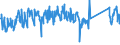 KN 95030029 /Exporte /Einheit = Preise (Euro/Tonne) /Partnerland: Oesterreich /Meldeland: Eur27_2020 /95030029:Teile und Zubehör für Puppen, nur Nachbildungen von Menschen Darstellend, A.n.g.