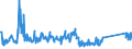 KN 95030029 /Exporte /Einheit = Preise (Euro/Tonne) /Partnerland: Schweiz /Meldeland: Eur27_2020 /95030029:Teile und Zubehör für Puppen, nur Nachbildungen von Menschen Darstellend, A.n.g.