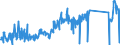 KN 95030029 /Exporte /Einheit = Preise (Euro/Tonne) /Partnerland: Polen /Meldeland: Eur27_2020 /95030029:Teile und Zubehör für Puppen, nur Nachbildungen von Menschen Darstellend, A.n.g.