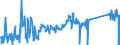 KN 95030029 /Exporte /Einheit = Preise (Euro/Tonne) /Partnerland: Ungarn /Meldeland: Eur27_2020 /95030029:Teile und Zubehör für Puppen, nur Nachbildungen von Menschen Darstellend, A.n.g.