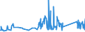 KN 95030029 /Exporte /Einheit = Preise (Euro/Tonne) /Partnerland: Groenland /Meldeland: Eur27_2020 /95030029:Teile und Zubehör für Puppen, nur Nachbildungen von Menschen Darstellend, A.n.g.