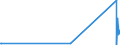 CN 95030035 /Exports /Unit = Prices (Euro/ton) /Partner: Liberia /Reporter: Eur27_2020 /95030035:Construction Sets and Constructional Toys, of Plastics (Excl. Scale Model Assembly Kits)