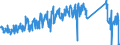 CN 95030055 /Exports /Unit = Prices (Euro/ton) /Partner: France /Reporter: Eur27_2020 /95030055:Toy Musical Instruments and Apparatus