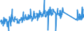 CN 95030055 /Exports /Unit = Prices (Euro/ton) /Partner: Estonia /Reporter: Eur27_2020 /95030055:Toy Musical Instruments and Apparatus