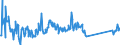 KN 95042000 /Exporte /Einheit = Preise (Euro/Tonne) /Partnerland: Belgien /Meldeland: Eur27_2020 /95042000:Billardspiele Aller art und Zubehör